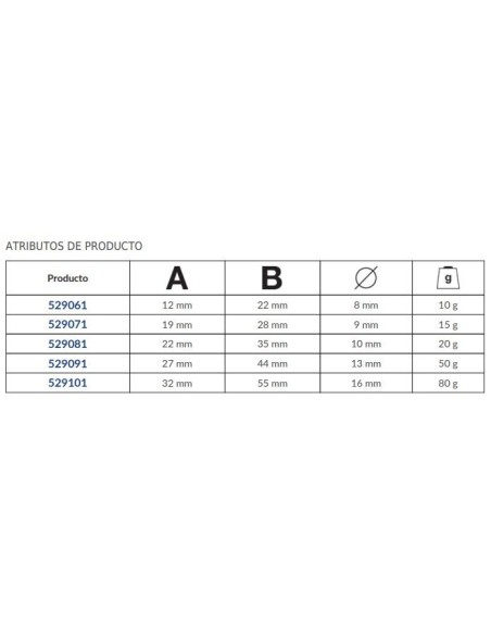 Repuesto boca nylon para martillo modelo 5290