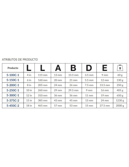 Llave ajustable moleta central cromada modelo 5-C-1