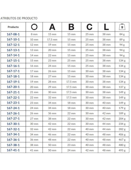Llave de vaso de impacto 1/2" hexagonal modelo 167