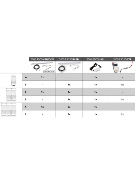 CONTROLADOR DE TIRAS LED 5000 RSC50/CTR