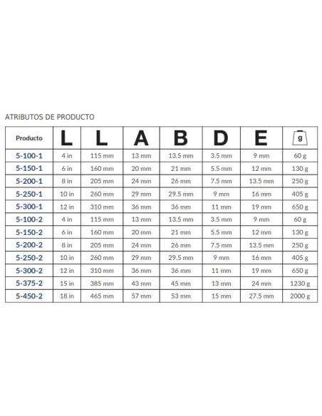 LLAVE AJUSTABLE MOLETA CENTRAL 12 PULGADAS PAVONADA