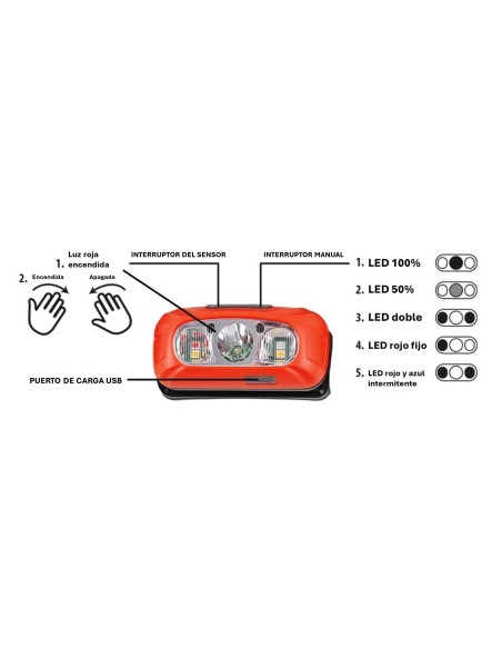 LINTERNA FRONTAL DE 230 LM CON INTERRUPTOR SIN CONTACTO RECARGABLE VULCAN