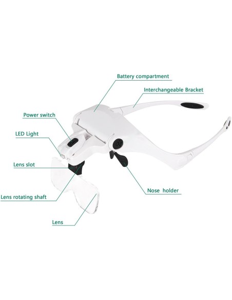 GAFAS LED CON LUPA Y 5 DIOPTRIAS INTERCAMBIABLES