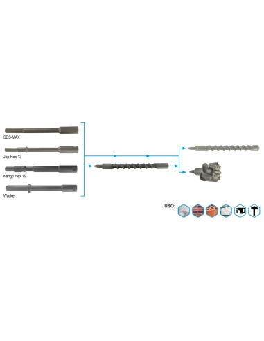 Adaptador con rosca ratio (Sistema modular Megadrill)
